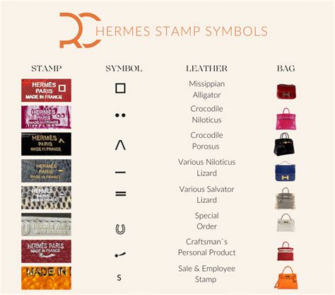 hermes o stamp|hermes stamp meaning.